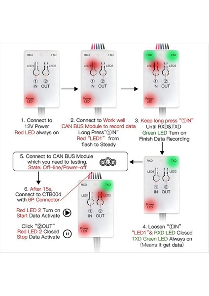 Tüm Araç Can Modülü Veri Veri Verici Otomotiv Diyagnostik Aracı Eps/ıp/hm (Yurt Dışından) fırsatları