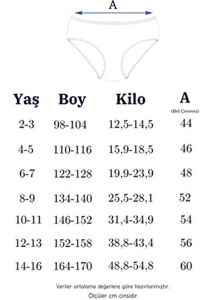 Kız Çocuk Baskılı Külot Paketi %95 Pamuk 5'li Renkli Desenli Set