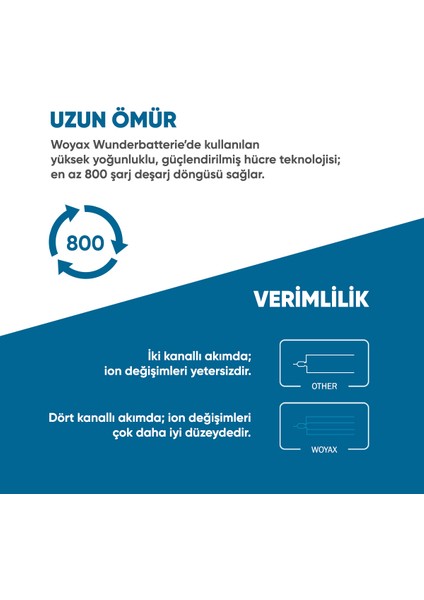 by Deji General Mobile GM20 Batarya / BL-A15CT fırsatları