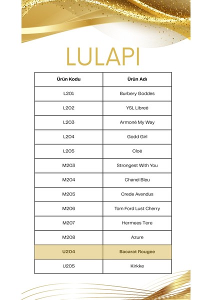 U204 Rouge Amber 540 Unisex Parfüm 50 ML – Yüksek Kalıcılık, Şekerli Amber fırsatları