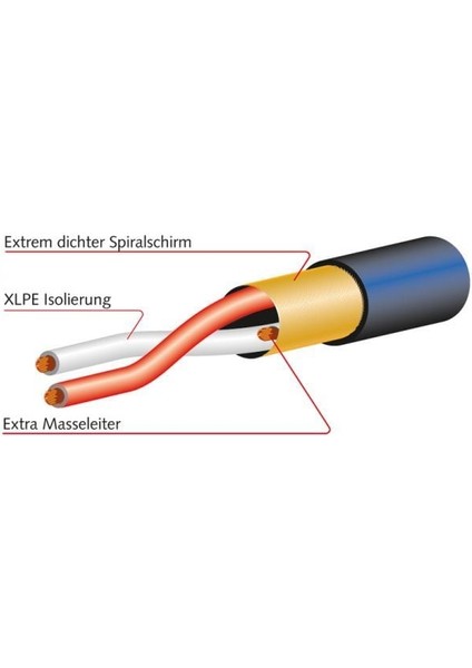 2934-00 Multicore Cable, 16-Channels | Black 100MT fiyatları