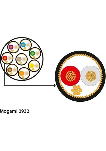 2932-00 Multicore Cable, 8-Channels | Black 1mt modelleri