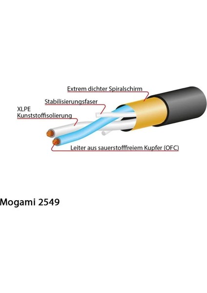 2549-00 Microphone Cable, Neglex | Black 1mt fiyatları