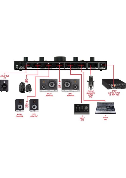 Cmc3 - Monitor Controller fırsatları