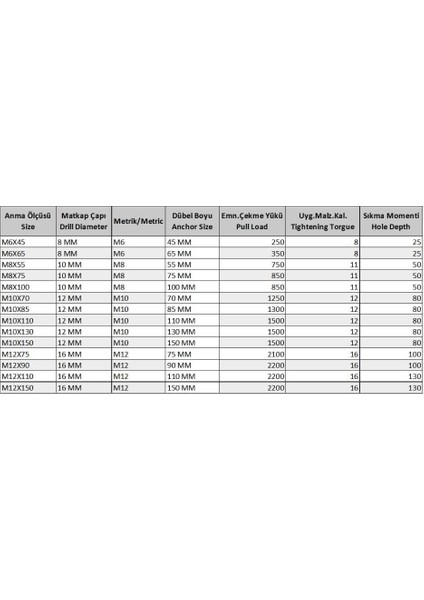 Gömlekli Çelik Dubel M12X110 ( 5 Adet) fiyatları