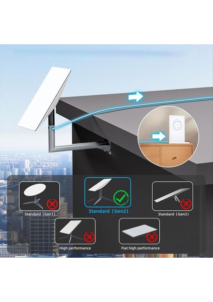 Starlink V2/gen2 Yönlendirici Kablosu Uzantısı Web Değiştirme Fişi ve Starlink Uydu Kablosu Onarımı 23M (75FT) (Yurt Dışından) fiyatları