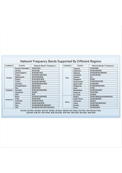 Wifi6 Yönlendirici 4g Lte Yönlendirici 300MBPS Modem 4g Wifi Taşınmaz 5g Sım Kartları Ile Uygulayabilir Taşınabilir Yönlendirici Us-Plug (Yurt Dışından) fiyatları