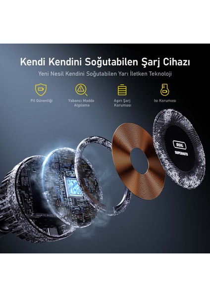 Superauto 65W Araç Içi Şarjı, Kendinden Soğutmalı Telefon Tutucu fırsatları
