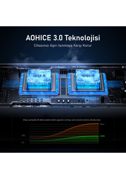 Superauto 65W Araç Içi Şarjı, 15W Şarj Aleti Handsfree Telefon Tutucu