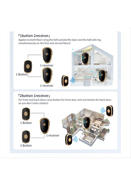 Kablosuz Kapı Zili Rgb Renkli Işık 38 Müzik Tracks 4 Seviye Açık Dış Mekan 150M Menzilli Kinetik Kapı Zili (Yurt Dışından) fiyatları