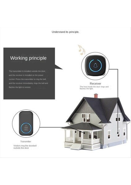 Kablosuz Kapı Zili Akıllı Karşılama Kapı Zili 300M 60 Şarkılar Melodiler Ev Akıllı Kapı Zili Siyah Abd Fiş (Yurt Dışından) indirimleri