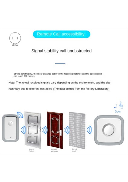 Çağrı Düğmesi Çağrı Cihazı Kablosuz Kapı Çanları Kablosuz Çağrı Cihazı 5 Vites 300M/YAŞLI/HASTA/DEVRE Dışı/devre Dışı/hamile Kadın Abd Fiş (Yurt Dışından) fırsatları