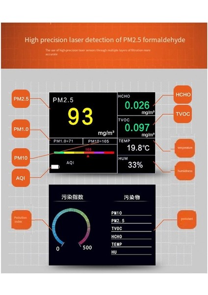 Pm2.5 Toz Dedektörü, Ev Tipi Iç Mekan Lazer Ölçer, Gaz Dedektörü (Yurt Dışından)