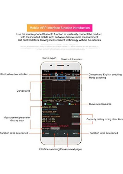 USB C Test Cihazı, 3'ü 1 Arada Tip C Dc5.5 USB Test Cihazı Renkli Ekran IPS Dijital (Yurt Dışından) modelleri