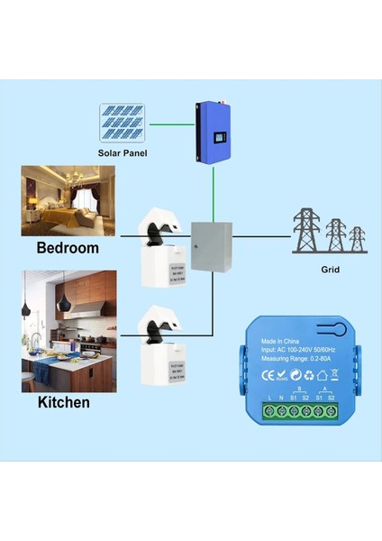 Tuya Akıllı Zigbee Enerji Ölçer Çift Yönlü (1ct) (Yurt Dışından) fiyatları
