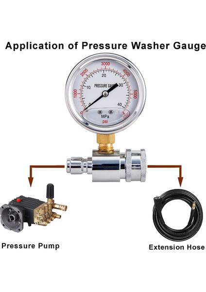 Basınçlı Yıkayıcı Ölçer, 6000 Psı, 3/8 Inç Hızlı Bağlantı, Basınç (Yurt Dışından) indirimleri