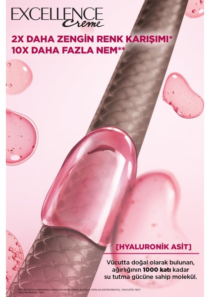 Excellence Creme 1.01 Derin Gece Mavisi Saç Boyası fırsatları