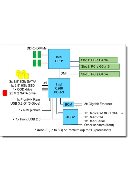 Thinksystem ST50 V3 7DF3A00YEA Xeon E-2434 (4c) 32GB Ecc Ram 2X960 SSD 4u Tower Raid 0,1 Freedos Server modelleri