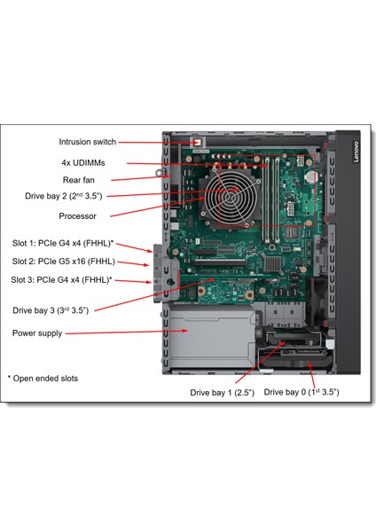 Thinksystem ST50 V3 7DF3A00YEA Xeon E-2434 (4c) 32GB Ecc Ram 2X960 SSD 4u Tower Raid 0,1 Freedos Server