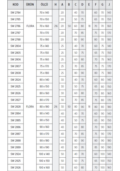 Flora Askı Aparatlı Tekne Üzeri Kompakt Sistem modelleri