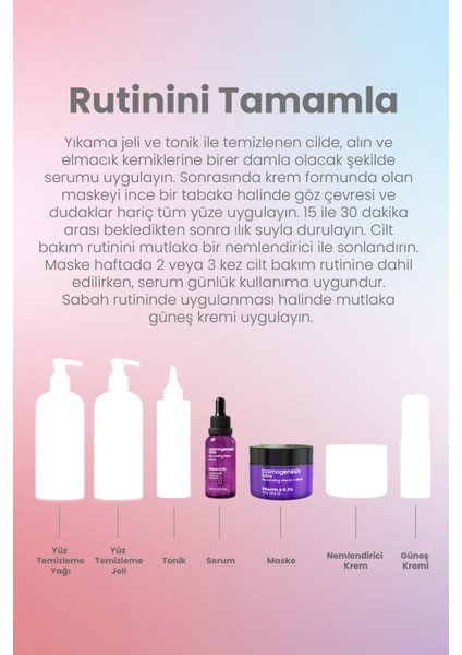 Canlandırıcı Onarıcı Sıkılaştırıcı Retinol Serum 30ML + A Vitamini Maske 50ML Set