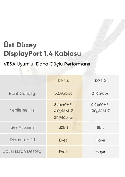 8k 60Hz 4K 144Hz V1.4 Displayport Görüntü ve Ses Aktarım Kablosu 2 Metre, 60843 indirimleri