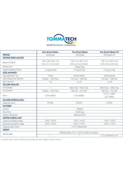 Uno - Smart Meter Aksesuar (Tommatech Ng Uyumlu) Inverter modelleri
