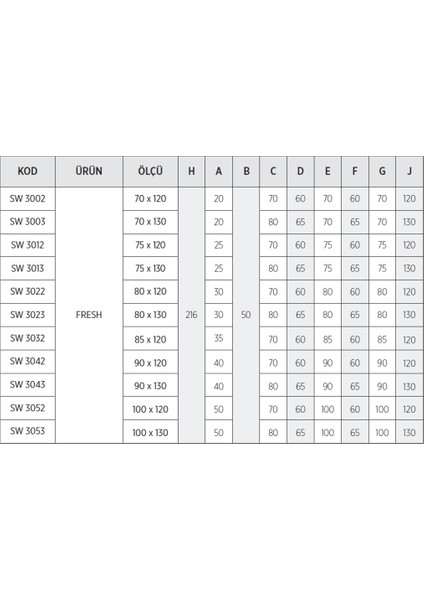 Fresh Dikdörtgen Tekne Üzeri Iki Duvar Arası Kompakt Sistem modelleri