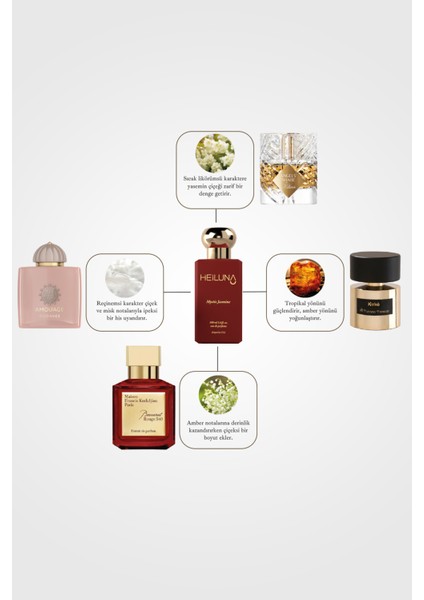 Mystic Jasmine Edp 100 ml Kadın Parfüm fiyatları