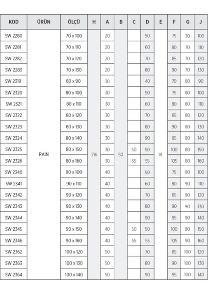 Raın Asimetrik Tekne Üzeri Kompakt Sistem modelleri