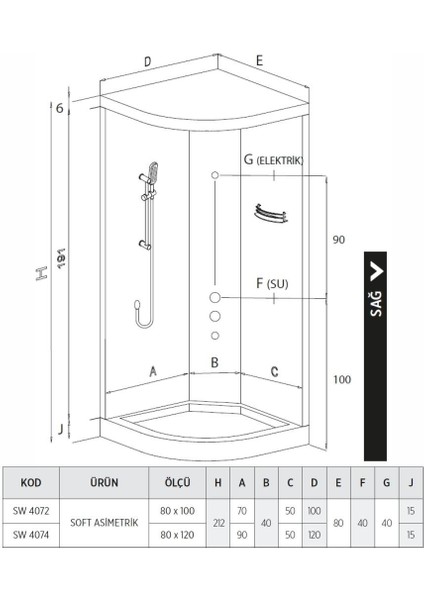Soft Tekne Üzeri Asimetrik Kompakt Sistem modelleri