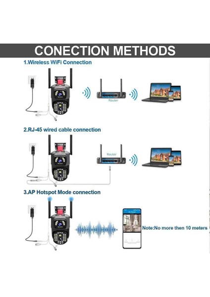 8mp 4K UHD Wifi Akıllı Güvenlik Kamerası – Çift Lens, Gece Görüş, Hareket Algılama, Sesli Görüntülü Iletişim, IP66 Su Geçirmez Ptz Kamera fiyatları