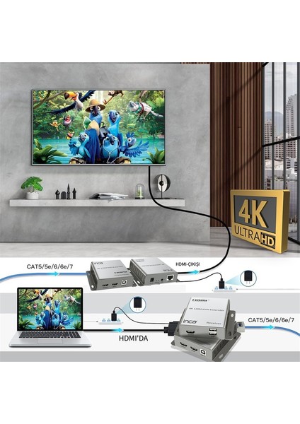 Inca IEX-120 HDMI 4K 120M Kvm Network Extender fiyatları
