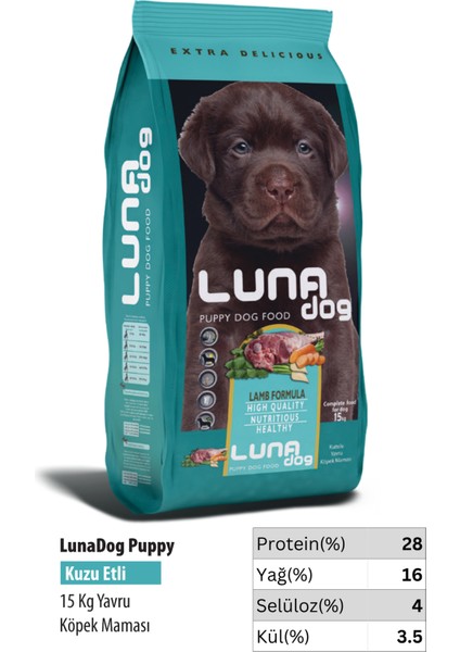 Dog Puppy Kuzu Etli fiyatları