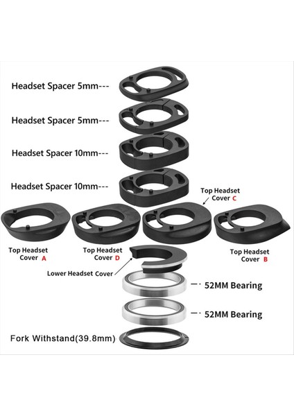 Kocevlo Bisiklet Kablo Yönlendirme Kulaklığı 1,5 Inç Yataklı, Genleşmesiz (Yurt Dışından) indirimleri