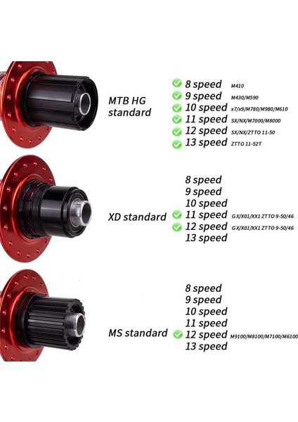 Ztto DR290 Bisiklet Göbekleri Kapalı Dağ Bisikleti Arka Göbek Kırmızı (Yurt Dışından) modelleri