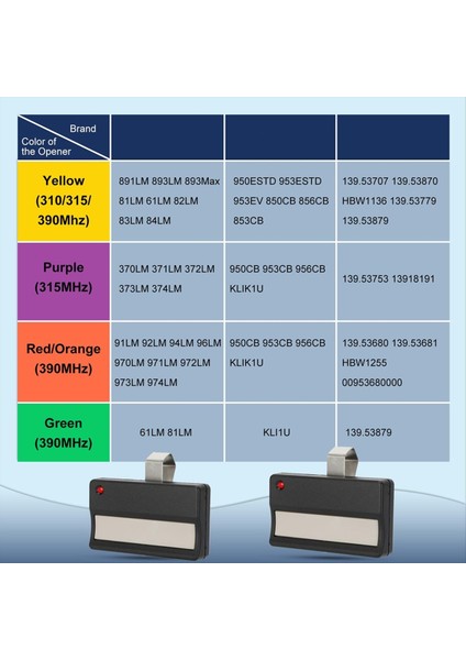 Chamberlain Liftmaster Craftsman Garaj Kapısı Açma Uzaktan Kumandası Için (Yurt Dışından) modelleri