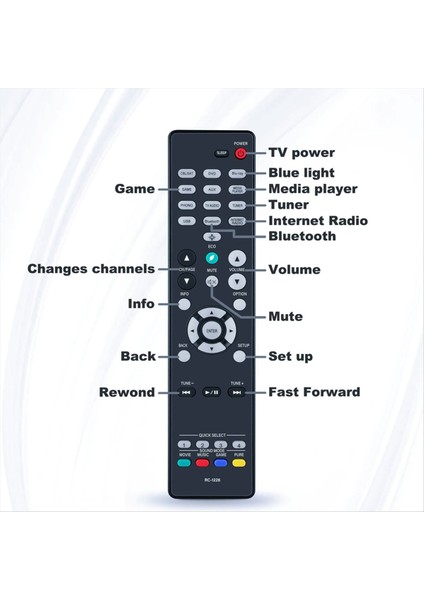 Denon Av Stereo Alıcı AVR-S750H Için RC-1226 Uzaktan Kumanda (Yurt Dışından) fırsatları