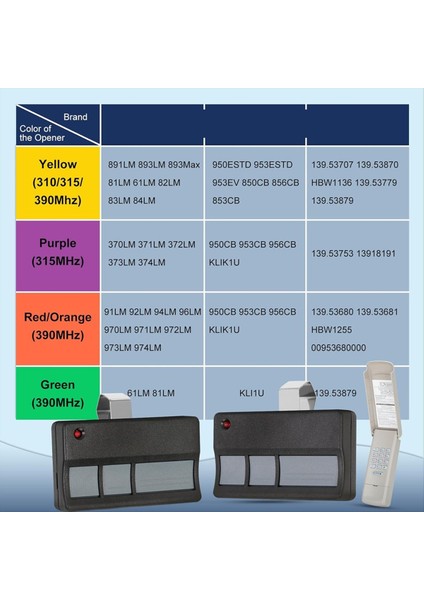 373LM 973LM 971LM Evrensel Garaj Kapısı Açacağı Tuş Takımı Uzaktan Kumandası (Yurt Dışından) fırsatları