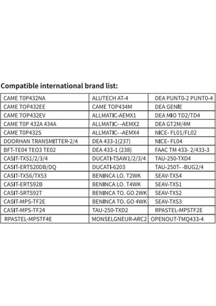 10 Adet 433MHZ Uzaktan Kumanda 4 Ch Klonlayıcı Uzaktan Kumanda Garaj Kapısı Uzaktan Kumandası Çoğaltıcı Klon Araba Anahtarı (Yurt Dışından) indirimleri