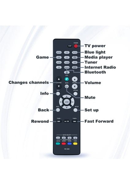 Denon Av Stereo Alıcısı AVR-S750H, AVR-S640H, AVR-S650H, AVR-X1600H, AVRS750H, AVRS640H Için RC-1226 Uzaktan Kumanda (Yurt Dışından) fırsatları