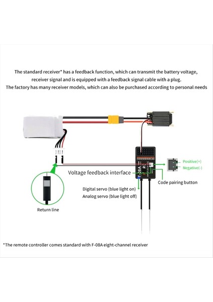 Ct-8b 8ch Verici Uzaktan Kontrolör 2 4ghz Radyo ve F-08A Rc Model Araba Teknesi Drone Quadcopter Aksesuarları Için Alıcı B (Yurt Dışından) fiyatları