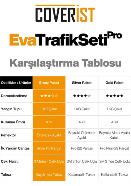 Eva Trafik Seti Plus - 1 kg Yangın Tüpü - 4 Yıllık - Kırmızı - Bronz Paket modelleri