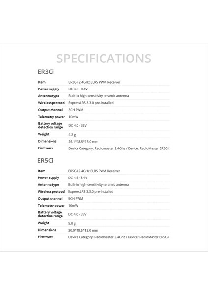 Radiomaster ER3CI 3ch Rx Alıcı Için 2 4ghz Elrs Pwm Alıcı Rc Fpv Otomobil Tekne Kamyonu Için Antende Yerleşik (Yurt Dışından) fırsatları