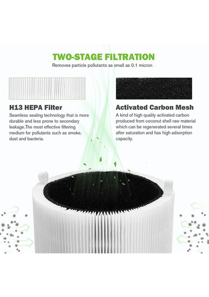 Blueair Blue Pure 411+, 411 Oto ve Mini Hepa Parçacık ve Aktif Karbon Filtresi Için Hava Arıtma Filtresi Değiştirme 411 (Yurt Dışından) fırsatları