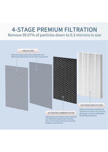 7400 Hava Temizleme Filtresi Blueair 7410I, 7440I 7470I Modelleri Için Değiştirme ve Çift Ön Filtreli Hepa ve Aktif Karbon (Yurt Dışından) indirimleri