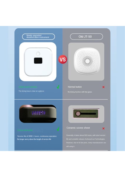 Koku Eliminator Hava Arıtma Koku Çıkarma Taşınabilir Negatif Iyon Sterilizasyonlar Yatak Odası, Mutfak, Duman, Ofis Için Sterilizasyon (Yurt Dışından)