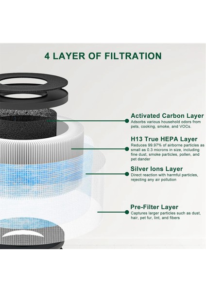 4pcs Hava Temizleyicisi Değiştirme Filtresi Aroeve Için Uyumlu MK01 MK06 DH-JH01 Hava Temizleyici Parçaları Için (Yurt Dışından) indirimleri