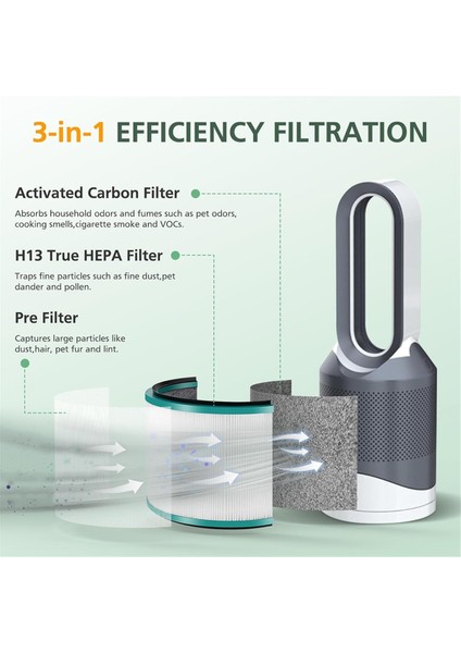 Dyson HP00/HP01/HP02/HP03 DP01/DP03 Masa Arafıcıları Için Hava Arama Filtre Yeniden Değişiklikler Hepa Filte Hava Arıtma Filtresi (Yurt Dışından) fırsatları
