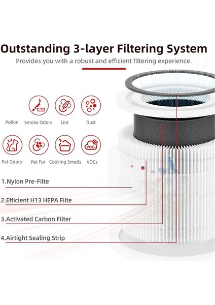 Levoit Core 300, Çekirdek 300S, 300&#39;LÜ Hepa Filtresi, Yüksek Verimli Aktif Karbon, (Yurt Dışından) modelleri
